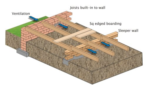 Suspended subfloor diagram.